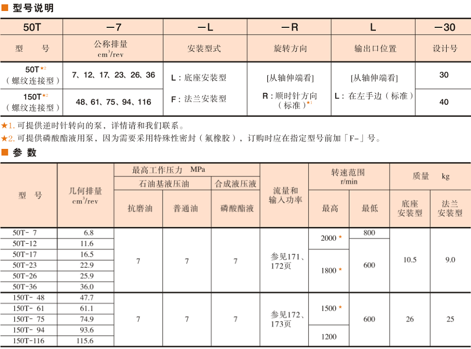 油研50T/150T葉片泵型號說明