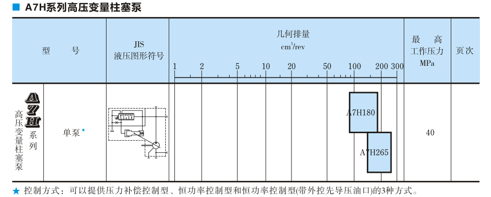 A7H系列油研柱塞泵參數及型號說明