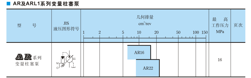 AR系列油研柱塞泵參數及型號說明