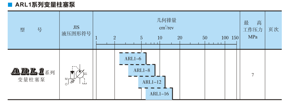 ARL1系列油研柱塞泵參數及型號說明