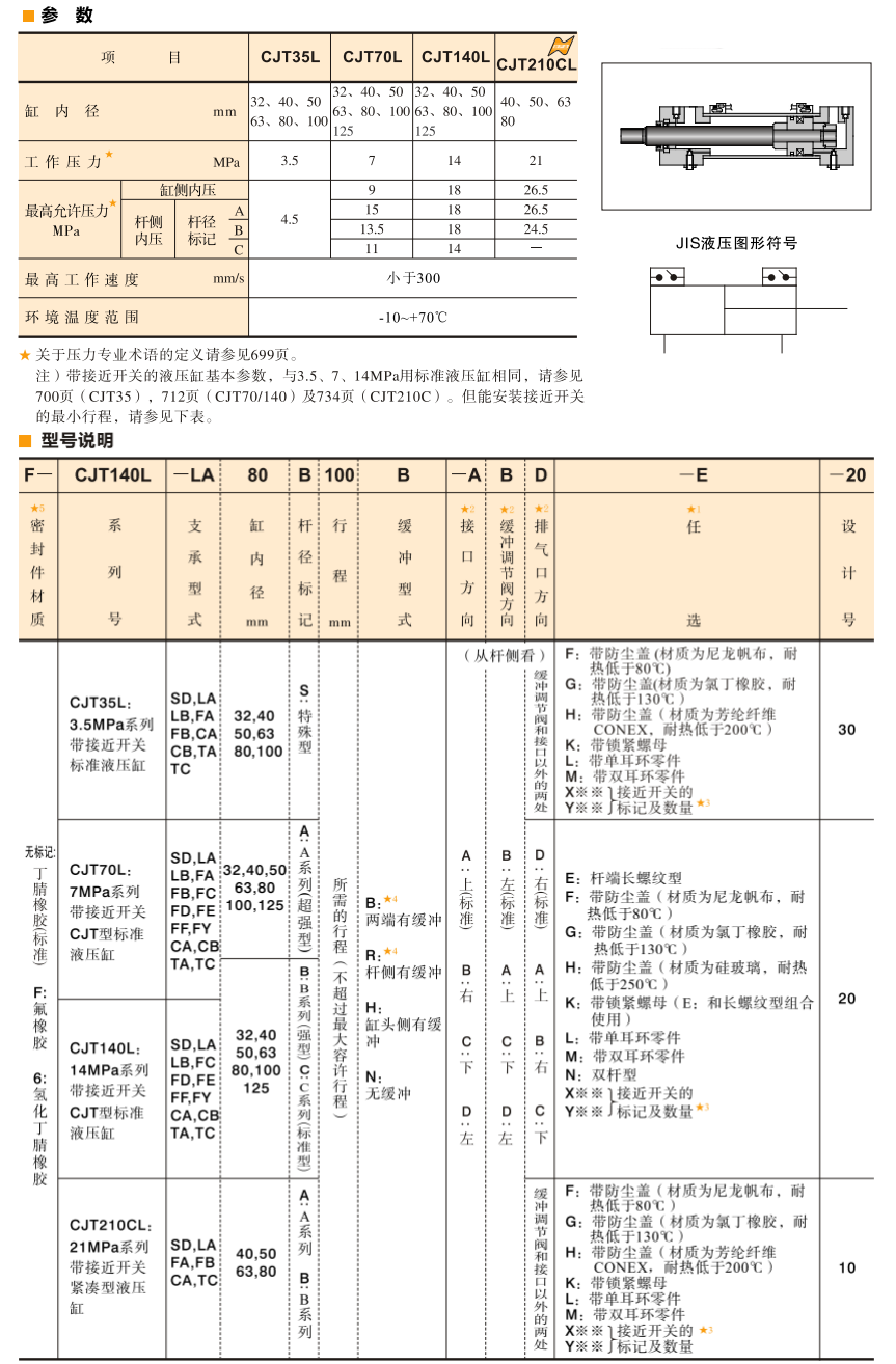 油研CJT油缸參數(shù)及型號說明