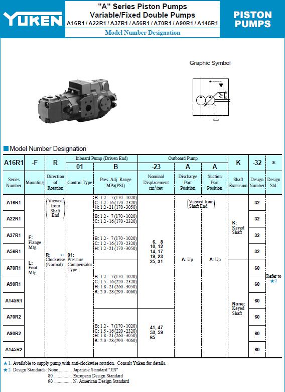 YUKEN<a href='http://gzmtzs.net' target='_blank'><u>油研柱塞泵</u></a>A16R1系列