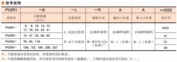 油研PV2R系列葉片泵型號(hào)