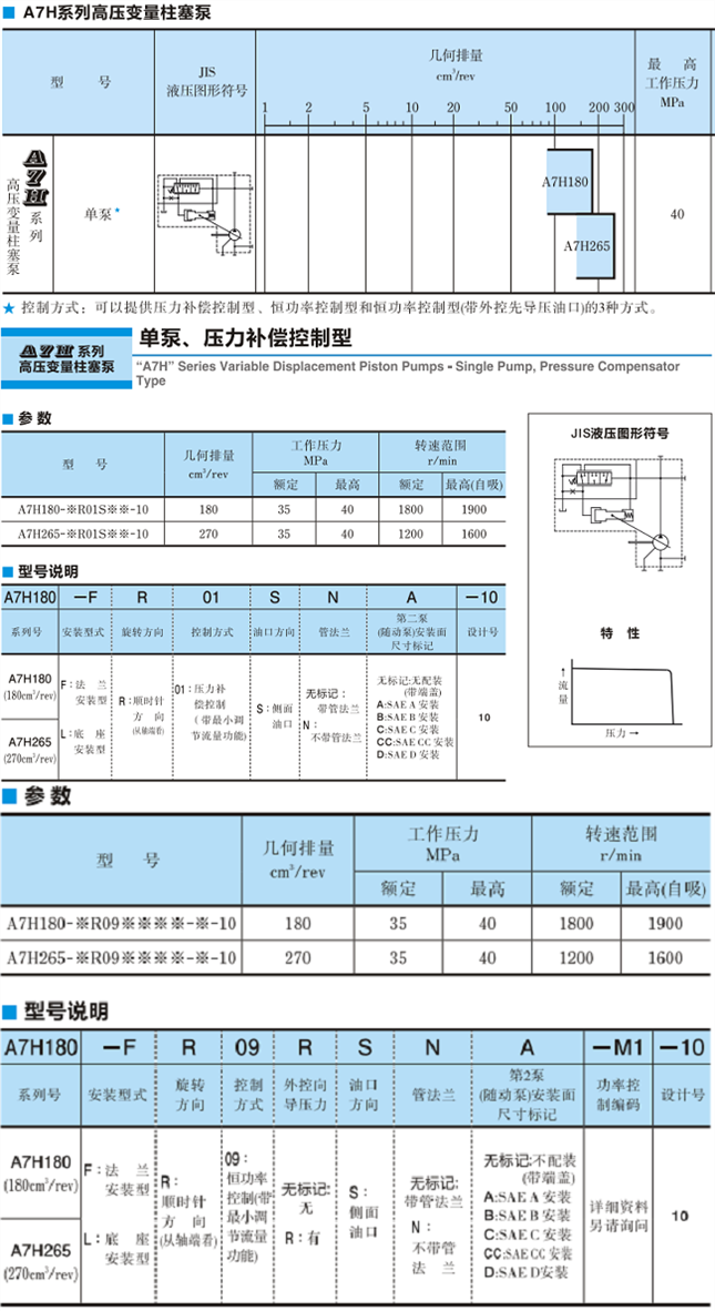 <a href='http://gzmtzs.net' target='_blank'><u>油研柱塞泵</u></a>A7H系列