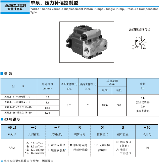 ARL1系列<a href='http://gzmtzs.net' target='_blank'><u>油研變量柱塞泵</u></a>