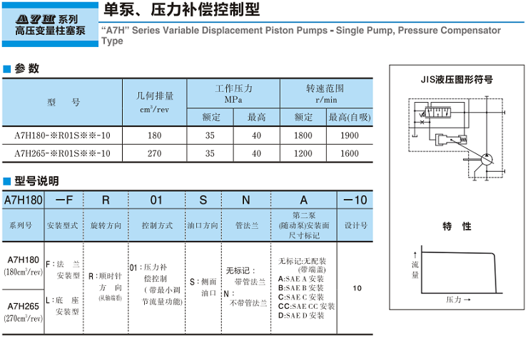 油研A7H系列高壓變量柱塞泵-單泵、壓力補(bǔ)償控制型參數(shù)及型號(hào)說明