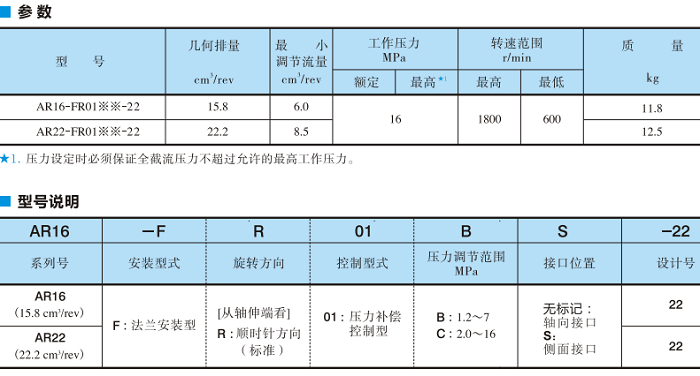 油研AR系列變量柱塞泵型號說明及參數(shù)