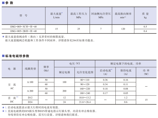 DSG-005系列<a href='http://gzmtzs.net' target='_blank'><u>油研電磁換向閥</u></a>