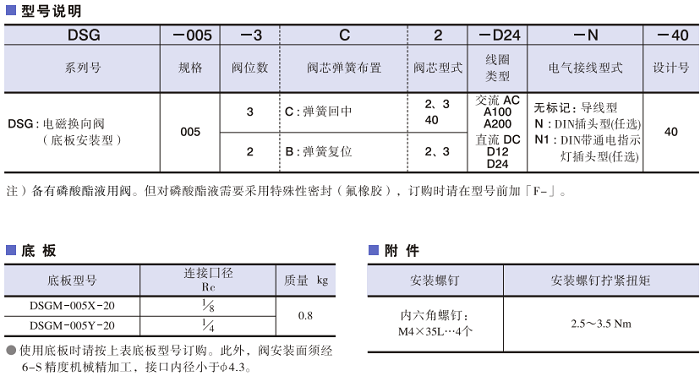 DSG-005系列<a href='http://gzmtzs.net' target='_blank'><u>油研電磁換向閥</u></a>型號說明