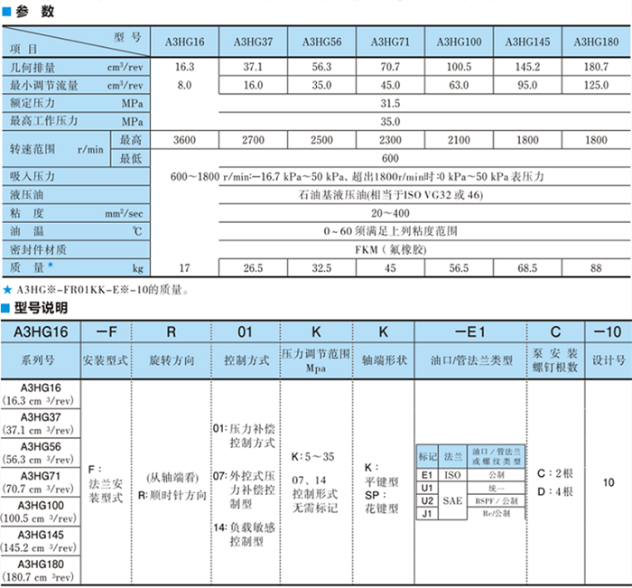 A3HG100-FR14KK-E1D-10<a href='http://gzmtzs.net' target='_blank'><u>油研柱塞泵</u></a>