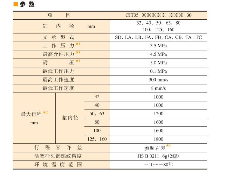 CJT35標(biāo)準(zhǔn)油研液壓缸參數(shù)