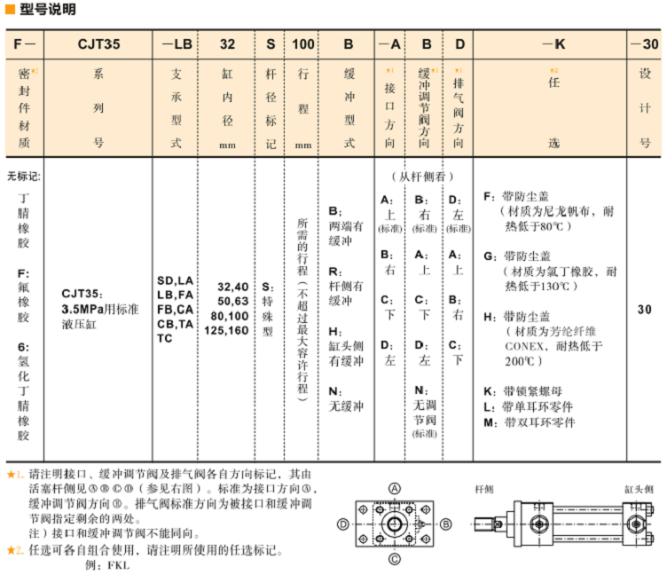 CJT35標(biāo)準(zhǔn)<a  target='_blank'><u>YUKEN液壓缸</u></a>型號(hào)說明