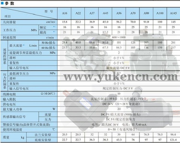 YUKEN<a href='http://gzmtzs.net' target='_blank'><u>油研柱塞泵</u></a>