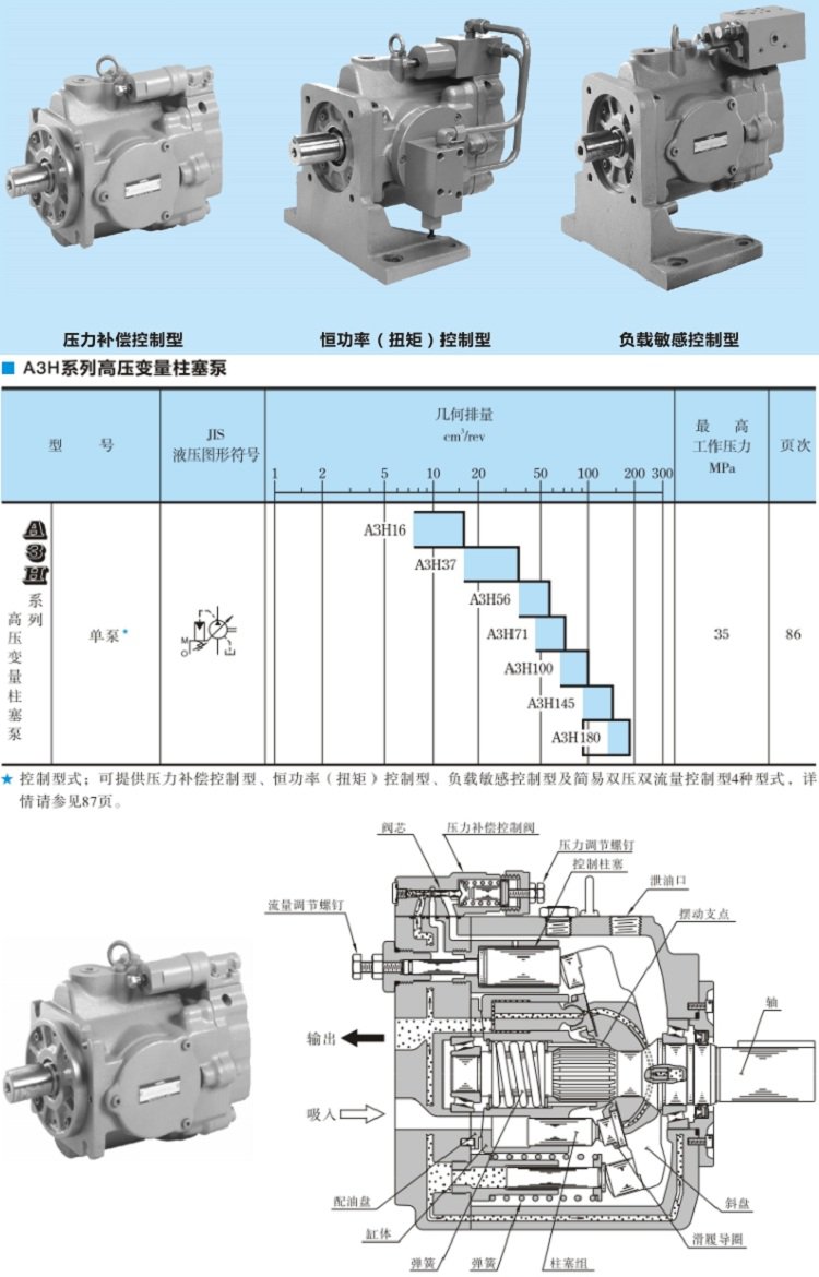 油研柱塞泵A3H系列技術參數(shù)