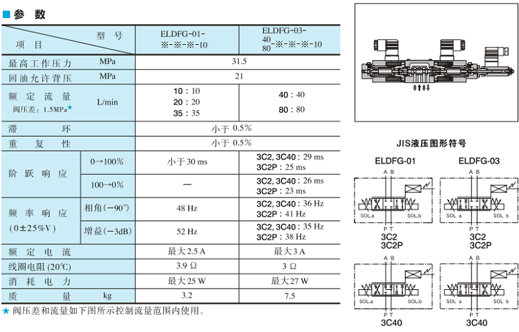 ELDFG系列油研高響應型電-液比例換向調(diào)速閥參數(shù)