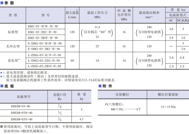 DSG-03系列<a href='http://gzmtzs.net' target='_blank'><u>油研電磁換向閥</u></a>參數(shù)