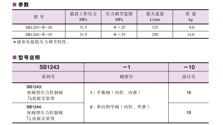 油研座閥型壓力控制閥參數(shù)及型號(hào)說明