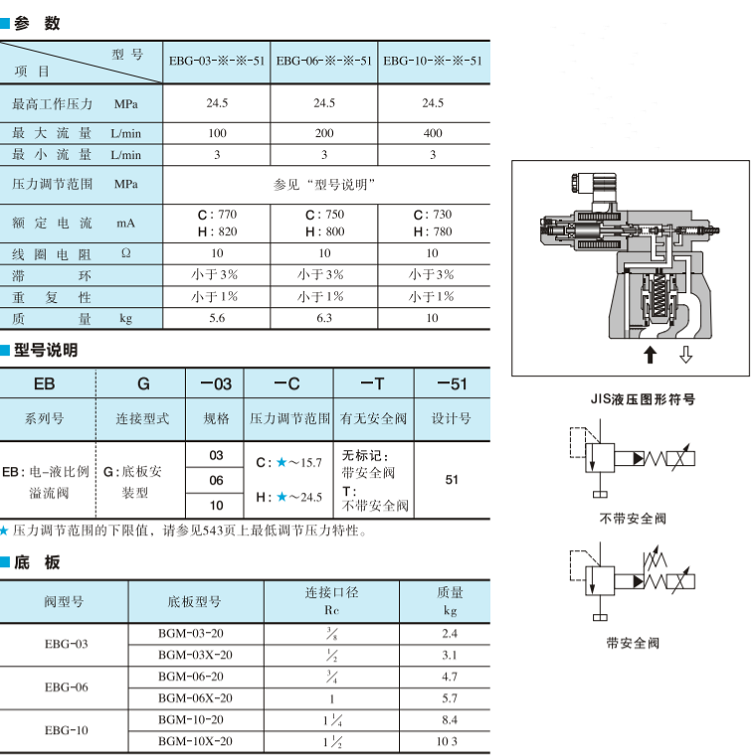 油研電-液比例溢流閥型號(hào)說(shuō)明及技術(shù)參數(shù)