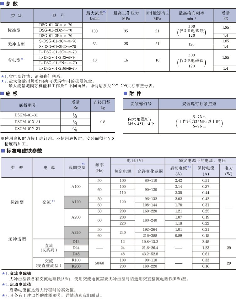 <a href='http://gzmtzs.net' target='_blank'><u>油研電磁換向閥</u></a>參數(shù)