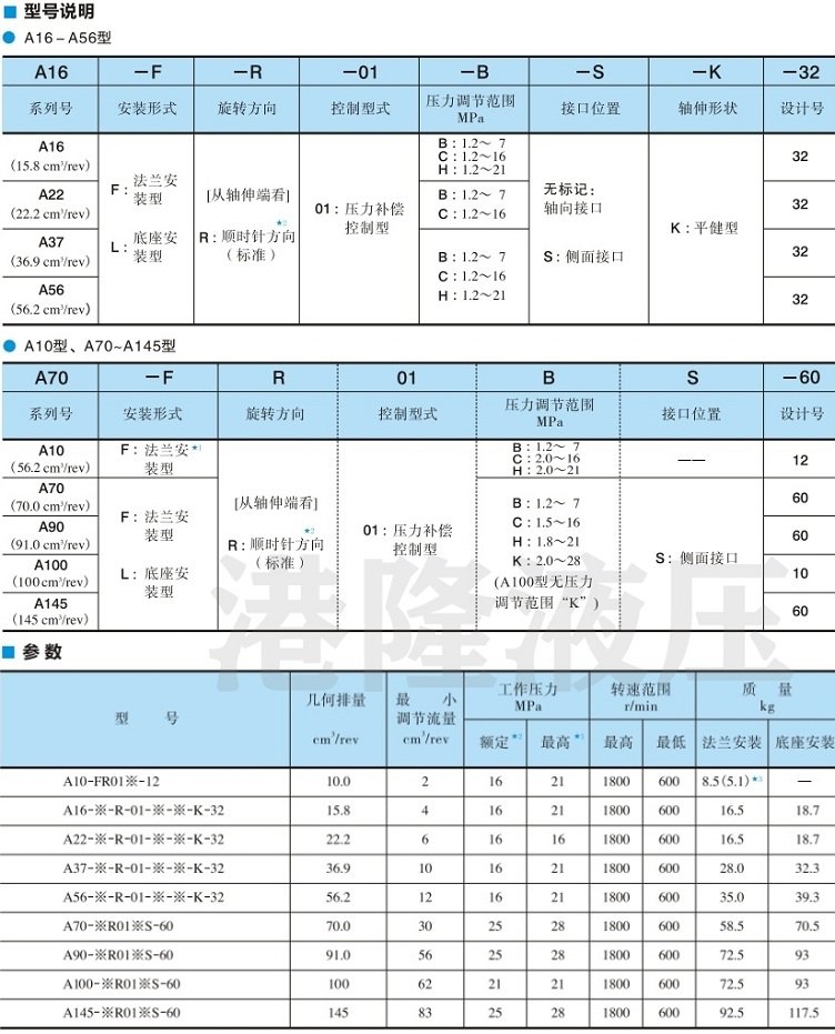 壓力補償控制型<a href='http://gzmtzs.net' target='_blank'><u>油研柱塞泵</u></a>型號說明及參數(shù)