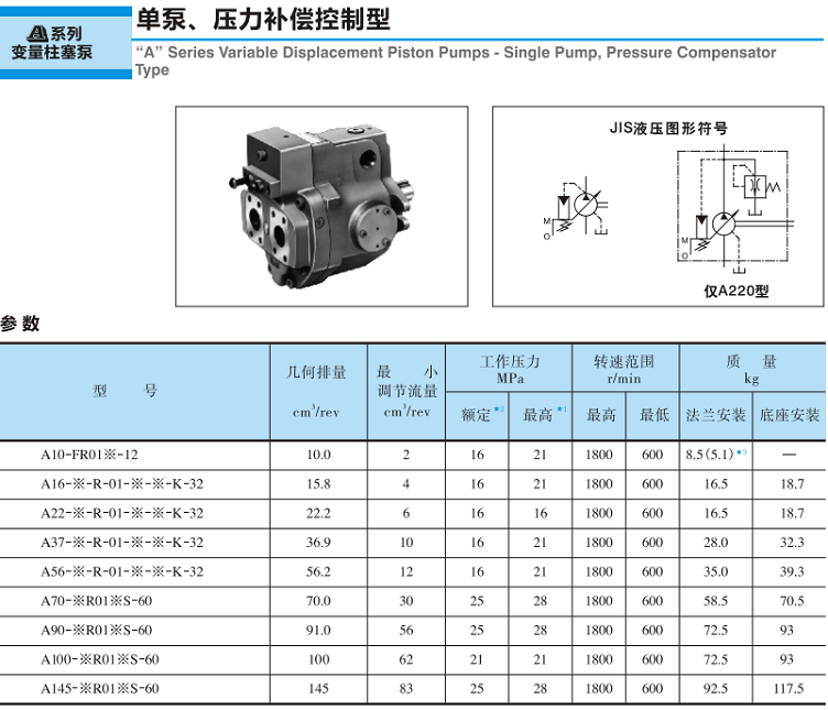 <a href='http://gzmtzs.net' target='_blank'><u>油研變量柱塞泵</u></a>-單泵、壓力補償控制型參數(shù)