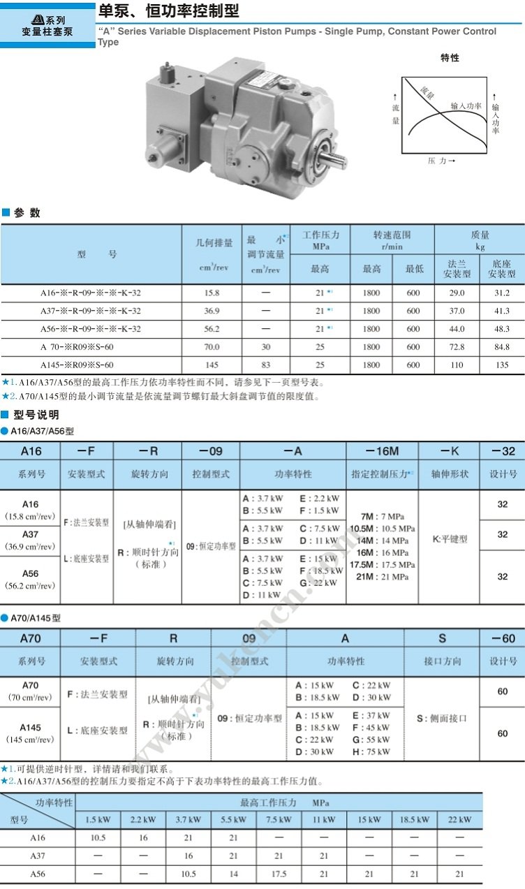 油研“A"系列 -單泵、恒功率控制型