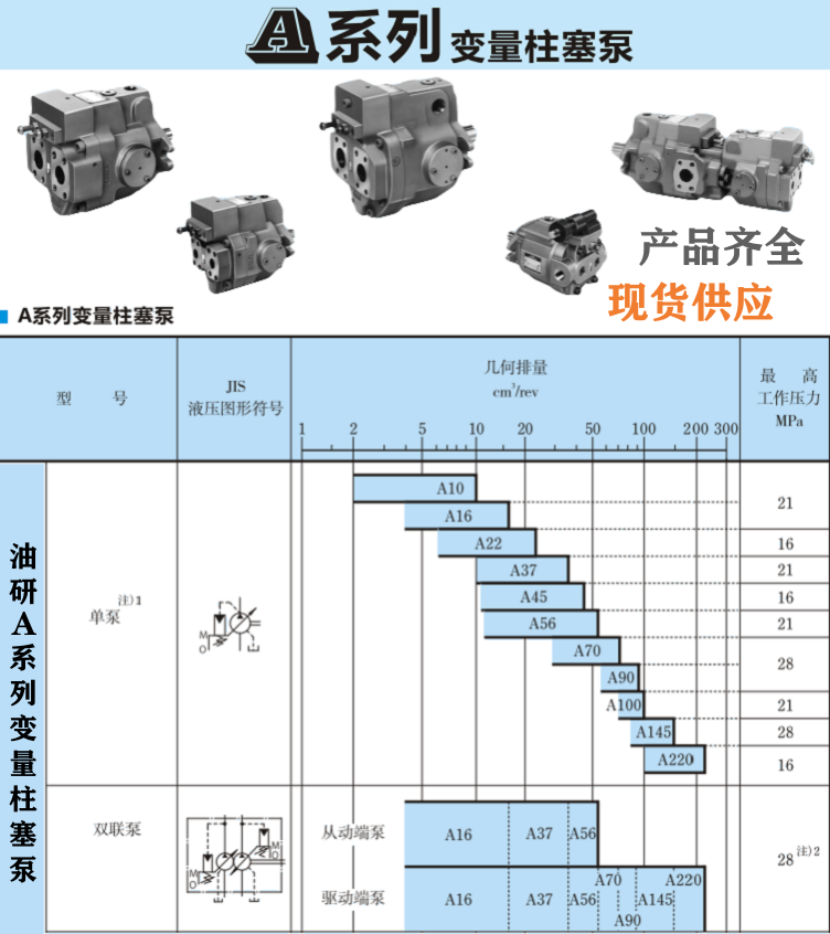 <a href='http://gzmtzs.net' target='_blank'><u>油研柱塞泵</u></a>型號大全
