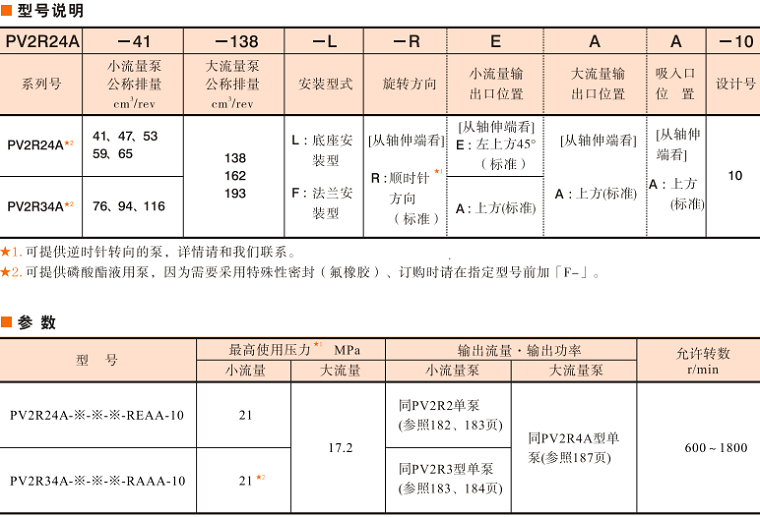 油研PV2R24A、PV2R24A雙聯(lián)泵參數(shù)