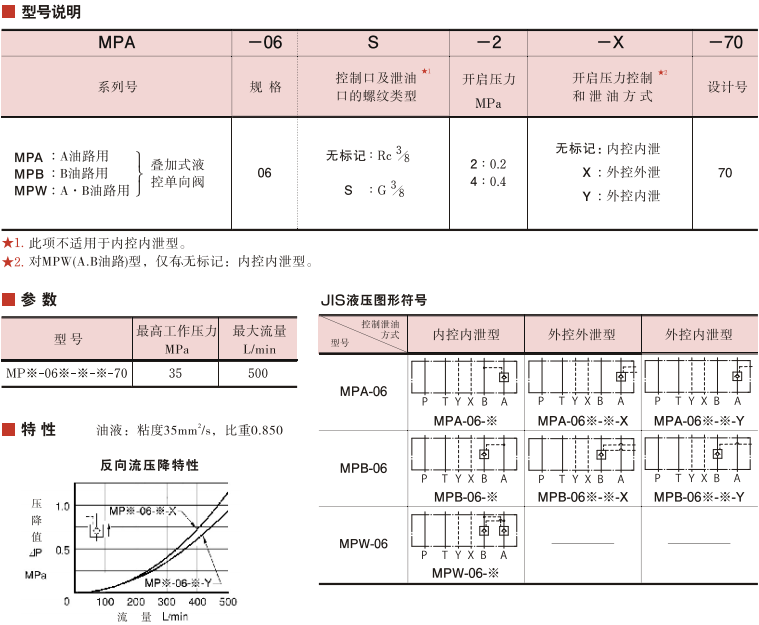 MPA/MPB/MPW系列YUKEN疊加式液控單向閥參數(shù)及型號(hào)說明