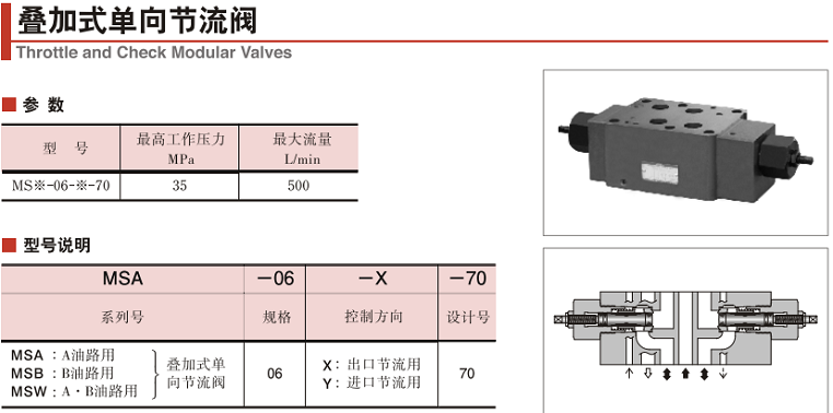 MSW系列油研單向節(jié)流閥參數(shù)及型號(hào)說明
