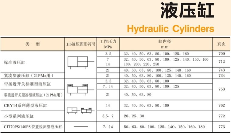 YUKEN<a href='http://gzmtzs.net' target='_blank'><u>油研液壓缸</u></a>樣本