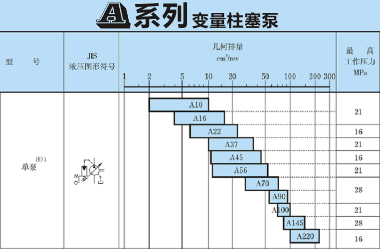 <a href='http://gzmtzs.net' target='_blank'><u>油研柱塞泵</u></a>