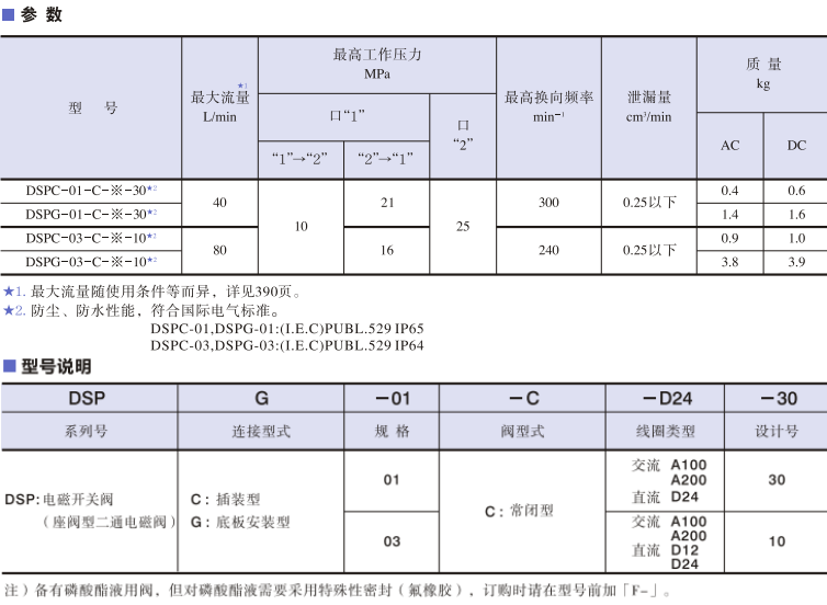 油研電磁開關閥型號及參數(shù)
