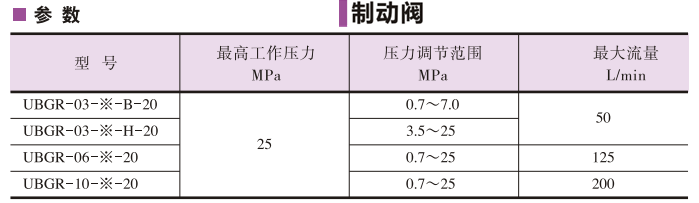 YUKEN油研制動閥參數(shù)