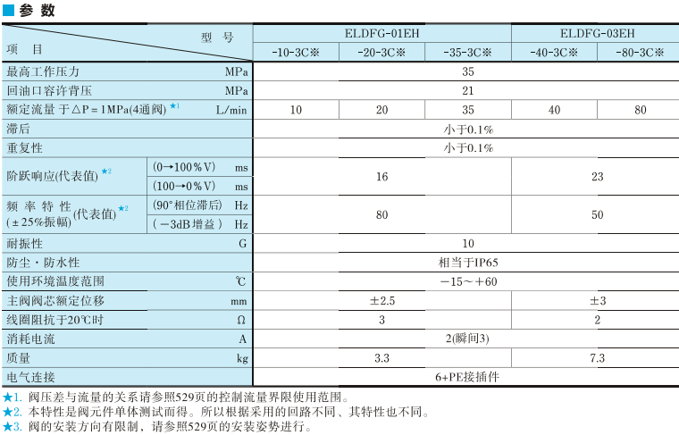 油研比例換向調(diào)速閥參數(shù)