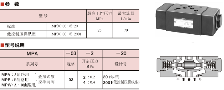 YUKEN單向閥